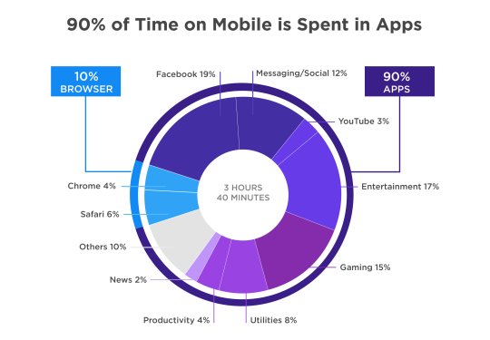 Cross-Platform App Development company