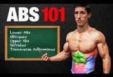 Photo of A different Approach to attain 6 Pac Abs – Part 1