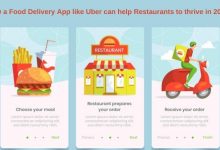 Photo of How a Food Delivery App like Uber can help Restaurants to thrive in 2021?
