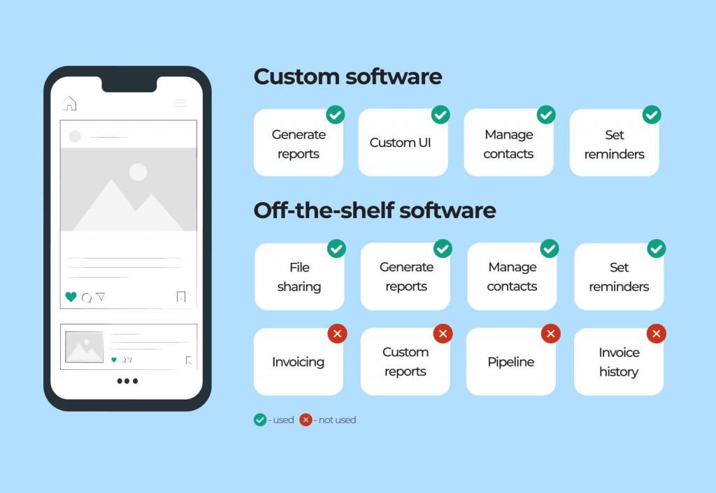 custom software development vs ready-made solution