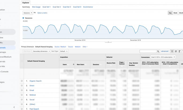 Google Analytics reports