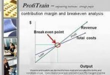 Photo of Total Contribution Margin At The Break-Even Point