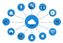 Photo of Social Internet of Things: Vision, Challenges, and Trends