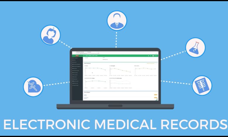 EMR Software