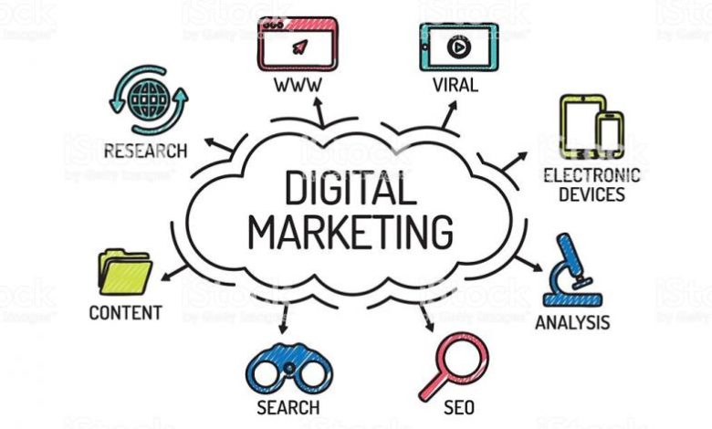 Digital marketing service in USA