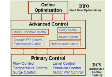 Photo of How To Improve Energy Efficiency With Model Predictive Control?