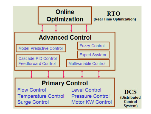 Photo of How To Improve Energy Efficiency With Model Predictive Control?
