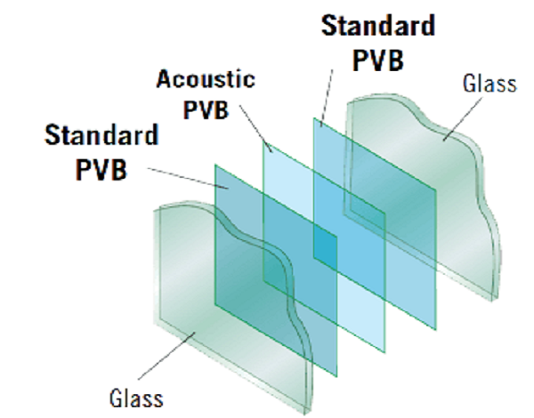 Photo of Acoustic Glass What Is It, Why And When?