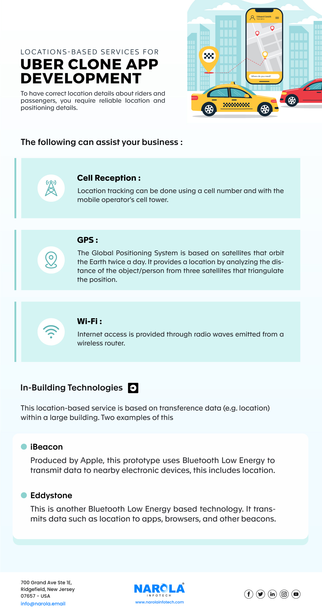 Locations-Based-Services-For-Uber-Clone-App-Development