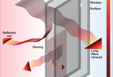Photo of A Guide For The Ways That Double Glazed Windows Will Benefit Your Home
