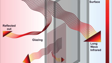 Photo of A Guide For The Ways That Double Glazed Windows Will Benefit Your Home