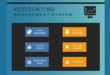 Photo of 3 Tips to Boost Your Success in Account Management