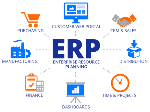 ERP software solutions