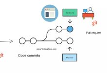 Photo of Git Pull Request Basics