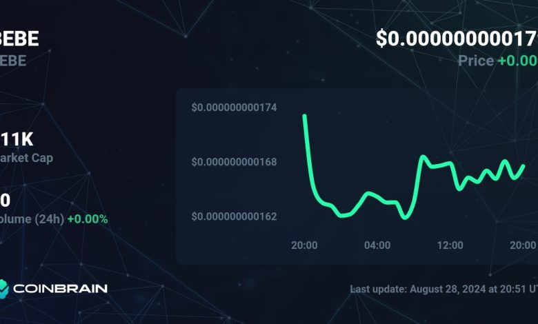 BEBE Coin Price